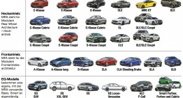 Noile modele Mercedes până în 2020. Detalii complete